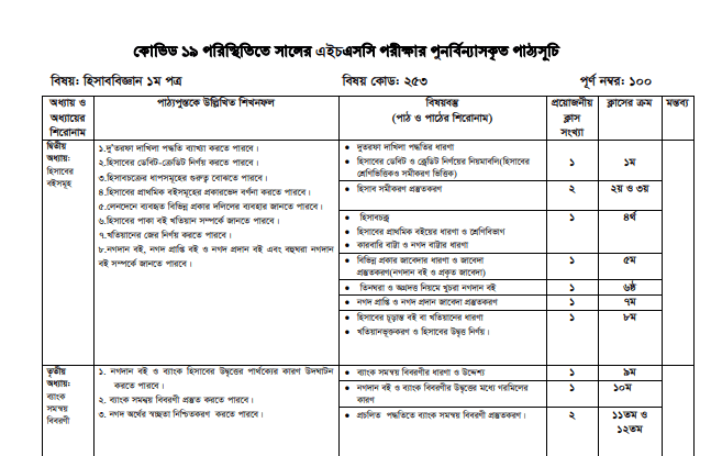 latest-hsc-short-syllabus-2022-commerce-group-with-pdf